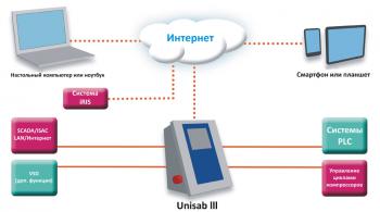 Контроллер Sabroe Unisab 3