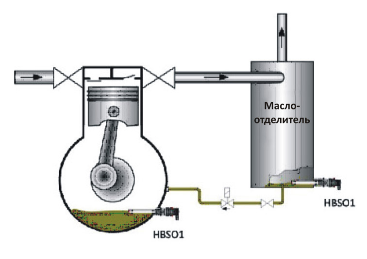 Сколько масла заливается в компрессор. Датчик уровня масла в холодильном компрессоре. Датчик уровня масла в маслобаке газового компрессора. Датчик уровня масла компрессор Хас. Уровнемер для компрессора.